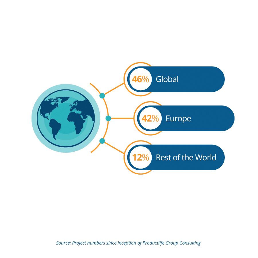 Offering enterprise transformation and strategic advisory services dedicated to the life sciences industry