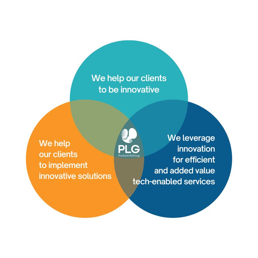 PLG approach of Digital Innovation